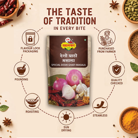 Ghati Masala