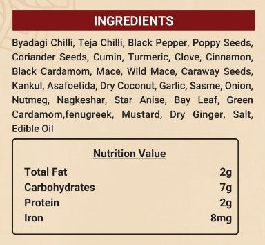 Ghati Masala