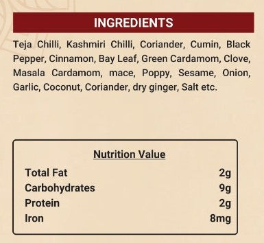 Kanda Lasun Masala